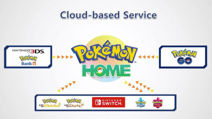 Pokémon Home