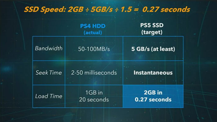 PlayStation 5 SSD Storage 