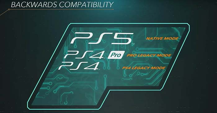 PlayStation 5 Backwards Compatibility