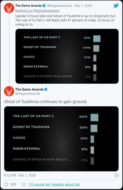 The Game Awards, Game of the Year 2020, The Last of Us Part 2, Ghost of Tsushima